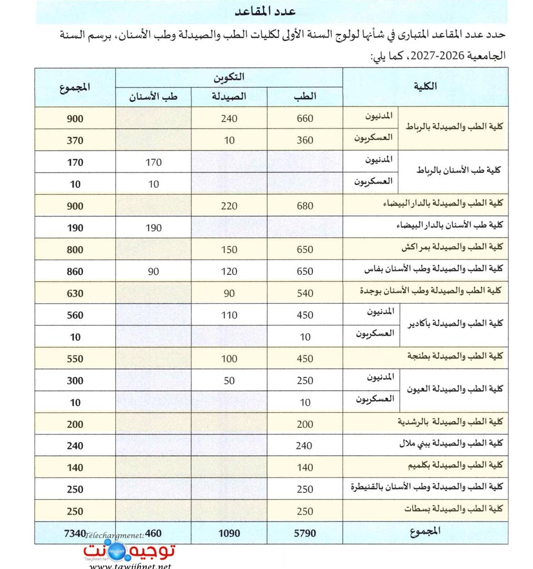 Concours Médecine Pharmacie Dentaire FMPD 2026 2027