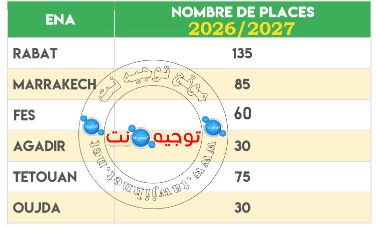 ena architecture 2026 2027