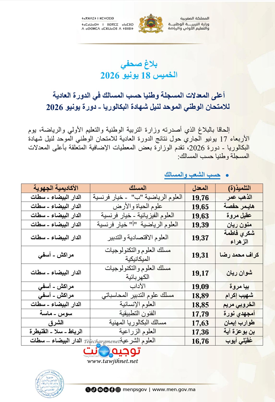 أعلى-المعدلات-المسجلة-وطنيا-حسب-المسالك-في-الدورة-العادية-للامتحان-الوطني-الموحد-لنيل-شهادة-البكالوريا-دورة-يونيو-2026.jpg