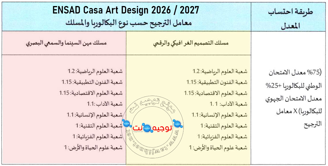 ENSAD Casablanca Seuil preselection 2026