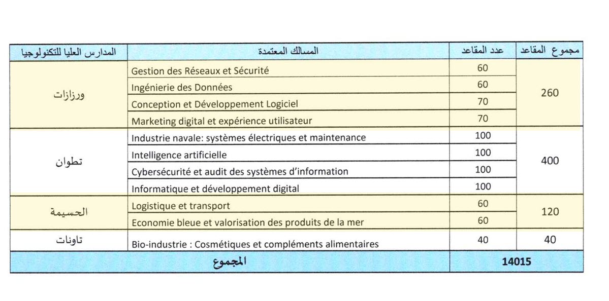 EST_Tawjihnet-net-2026-2027_10.jpg