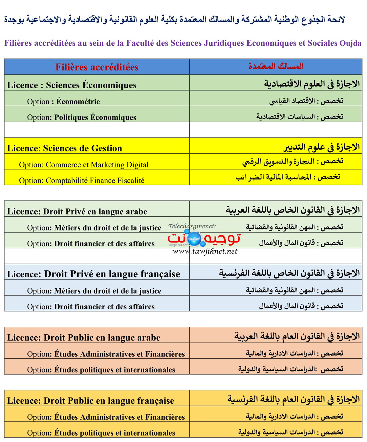 FSJES oujda Preinscriptions en Ligne –2 Nouveaux Bacheliers 2026