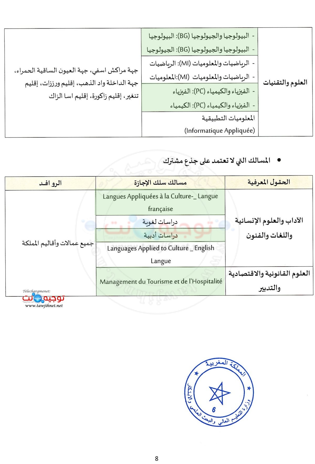 Secteurs universite UCA Marrakech 2 22026 2027