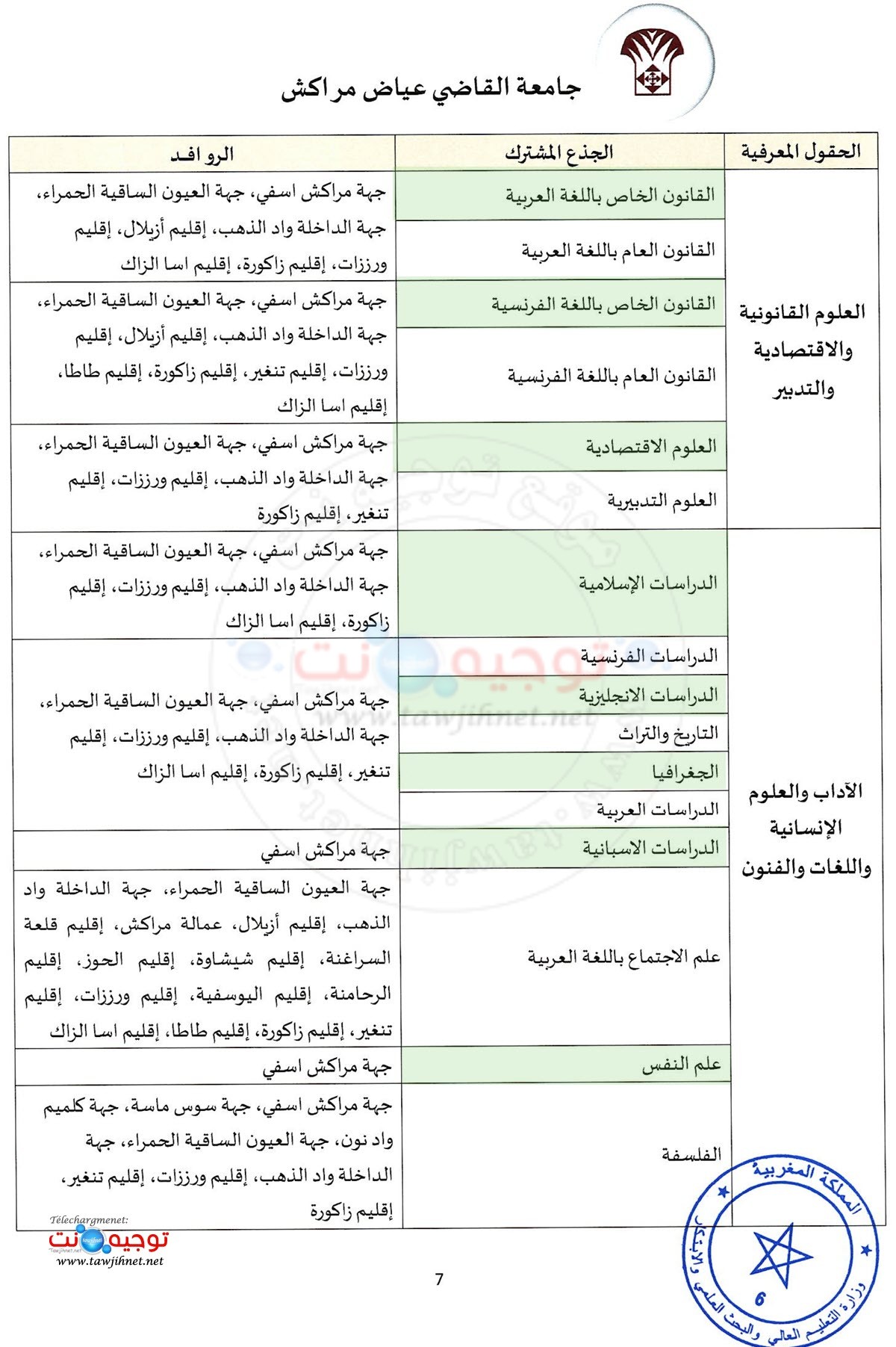 Secteurs universite UCA Marrakech 2026 2027