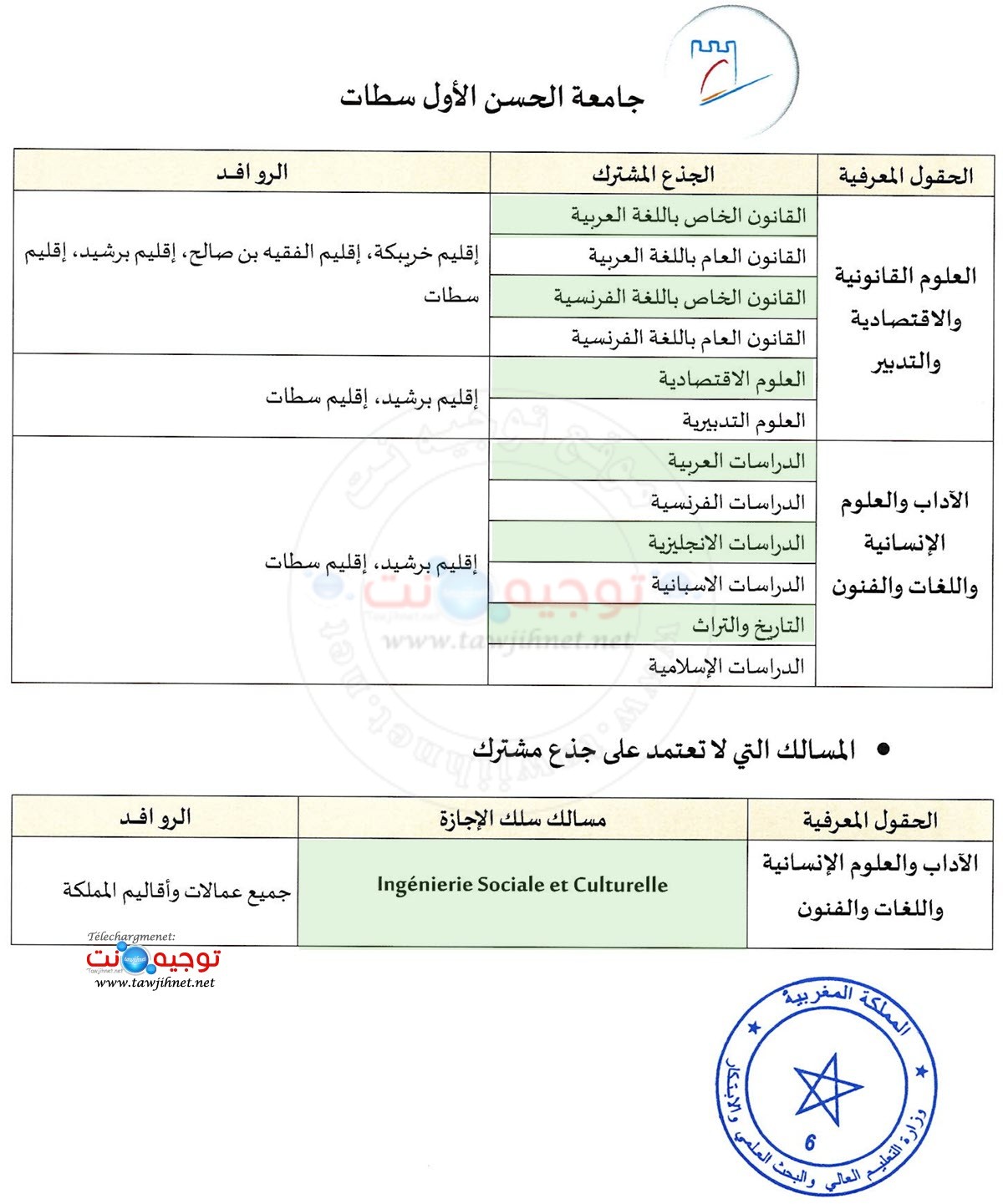 Secteurs universite UH1 Settat 2026 2027
