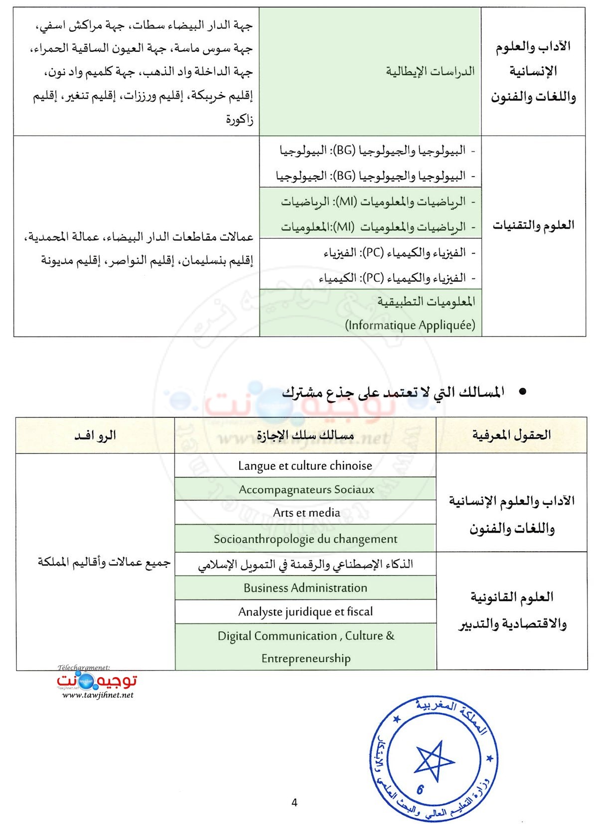 Secteurs universite UH2 2 2026 2027