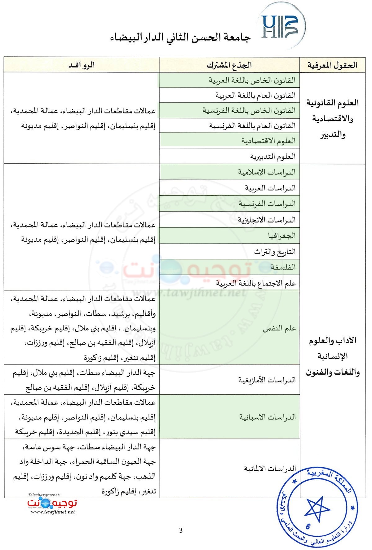 Secteurs universite UH2 2026 2027