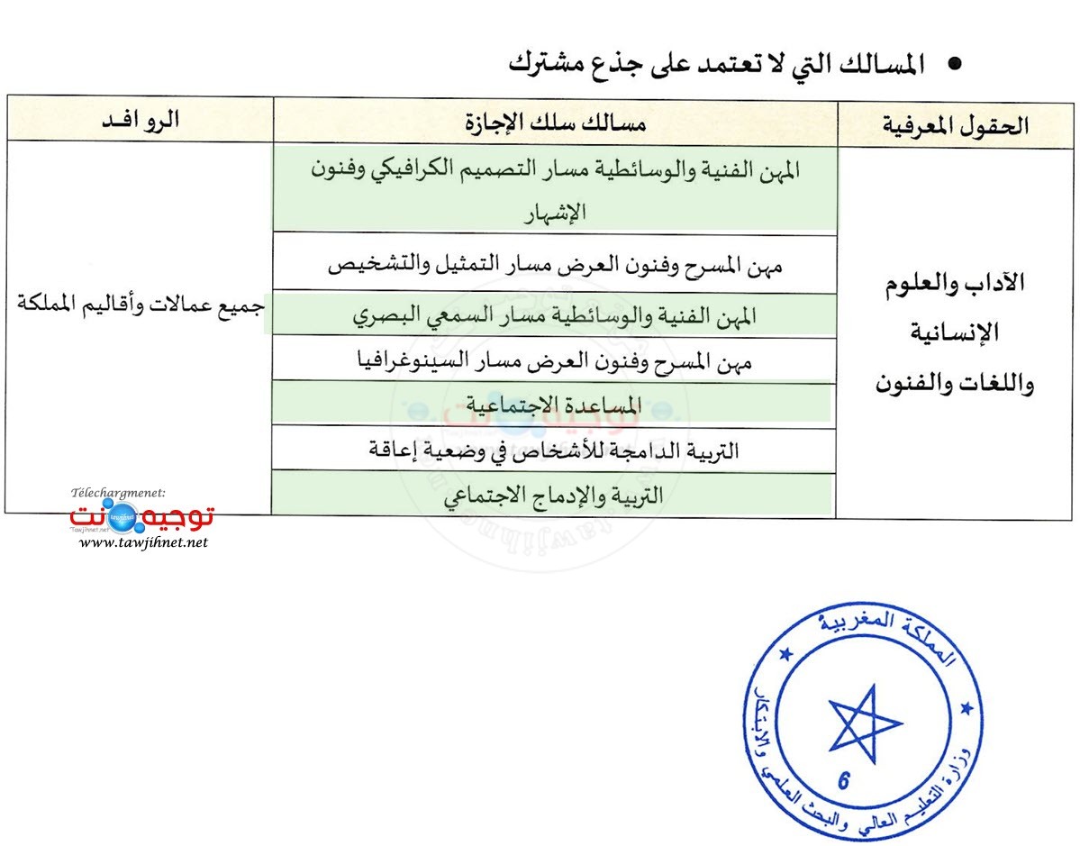 Secteurs universite UIT Kenitra 2 2026 2027