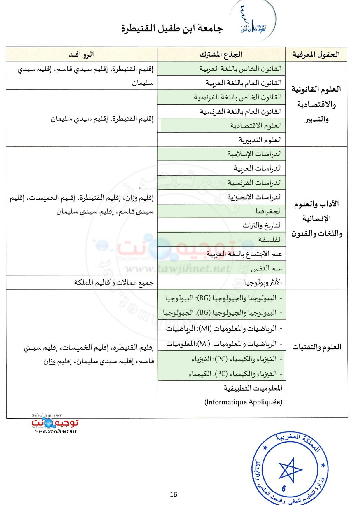 Secteurs universite UIT Kenitra 2026 2027