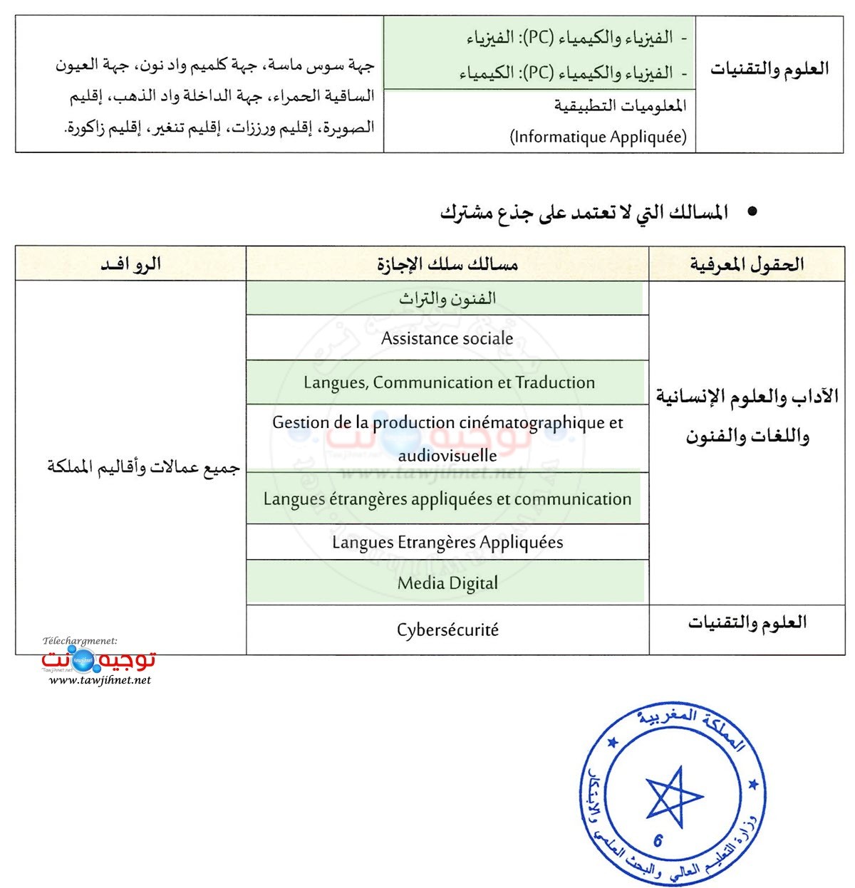 Secteurs universite UIZ Agadir 2 026 2027