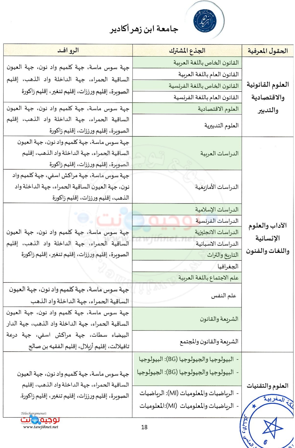 Secteurs universite UIZ Agadir 2026 2027