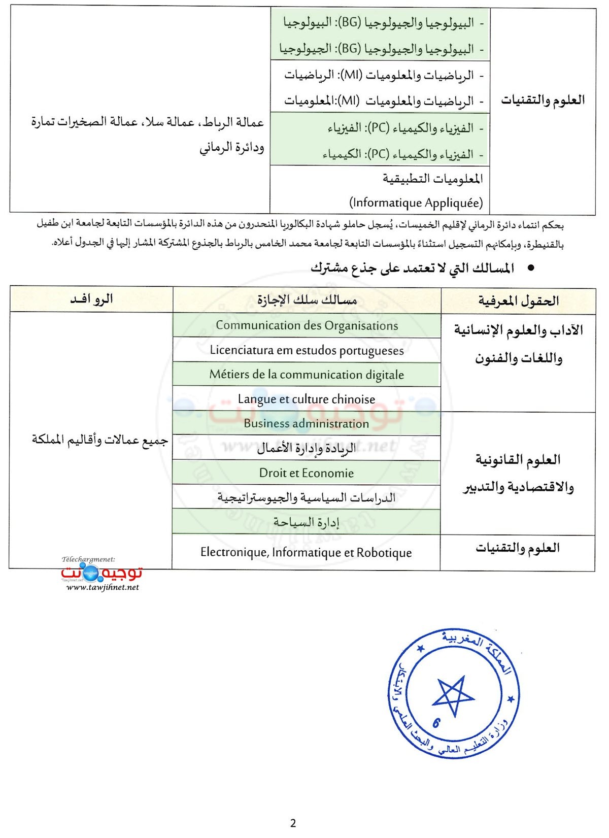 Secteurs universite UM5 2 2026 2027