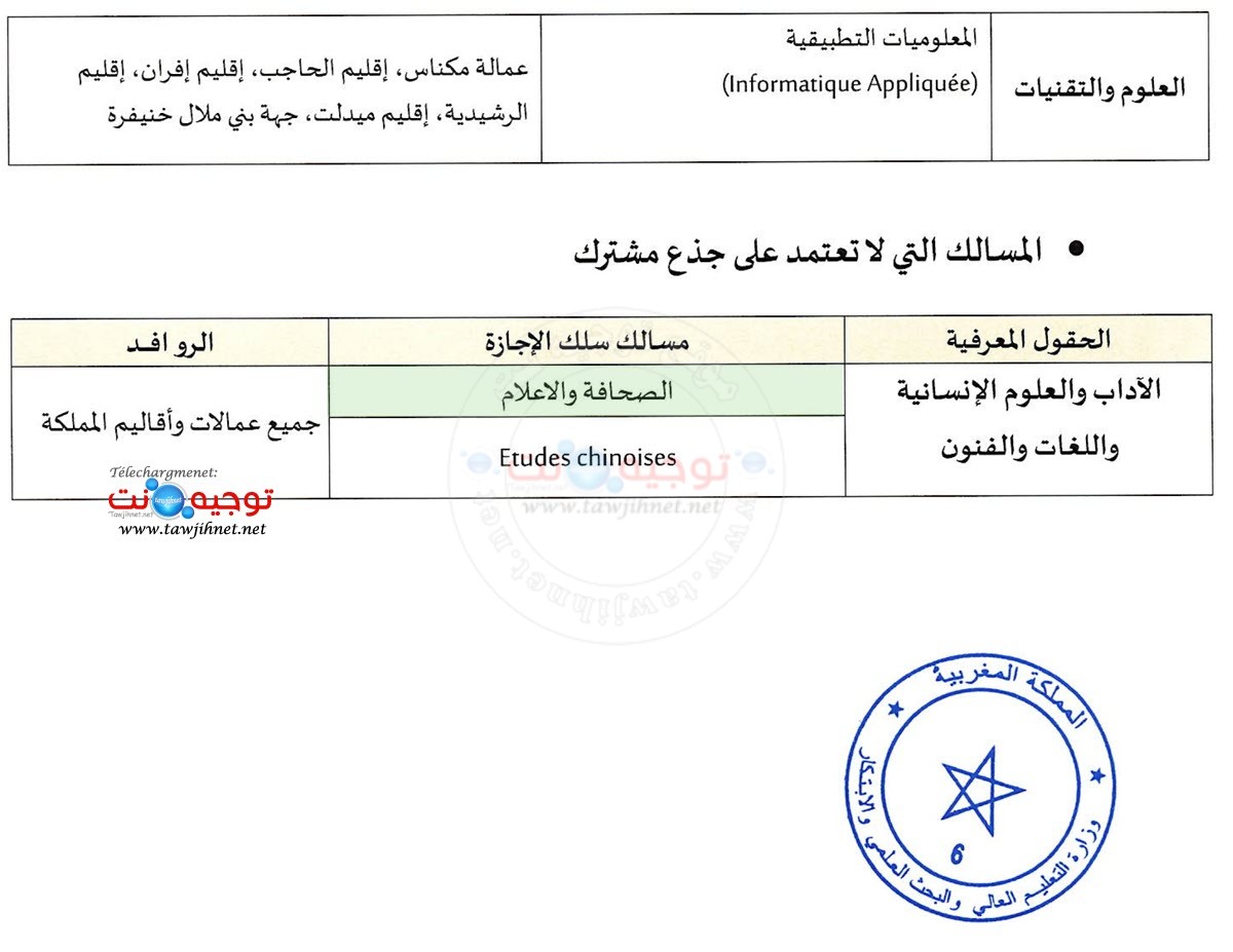 Secteurs universite UMI Meknes 2 2026 2027
