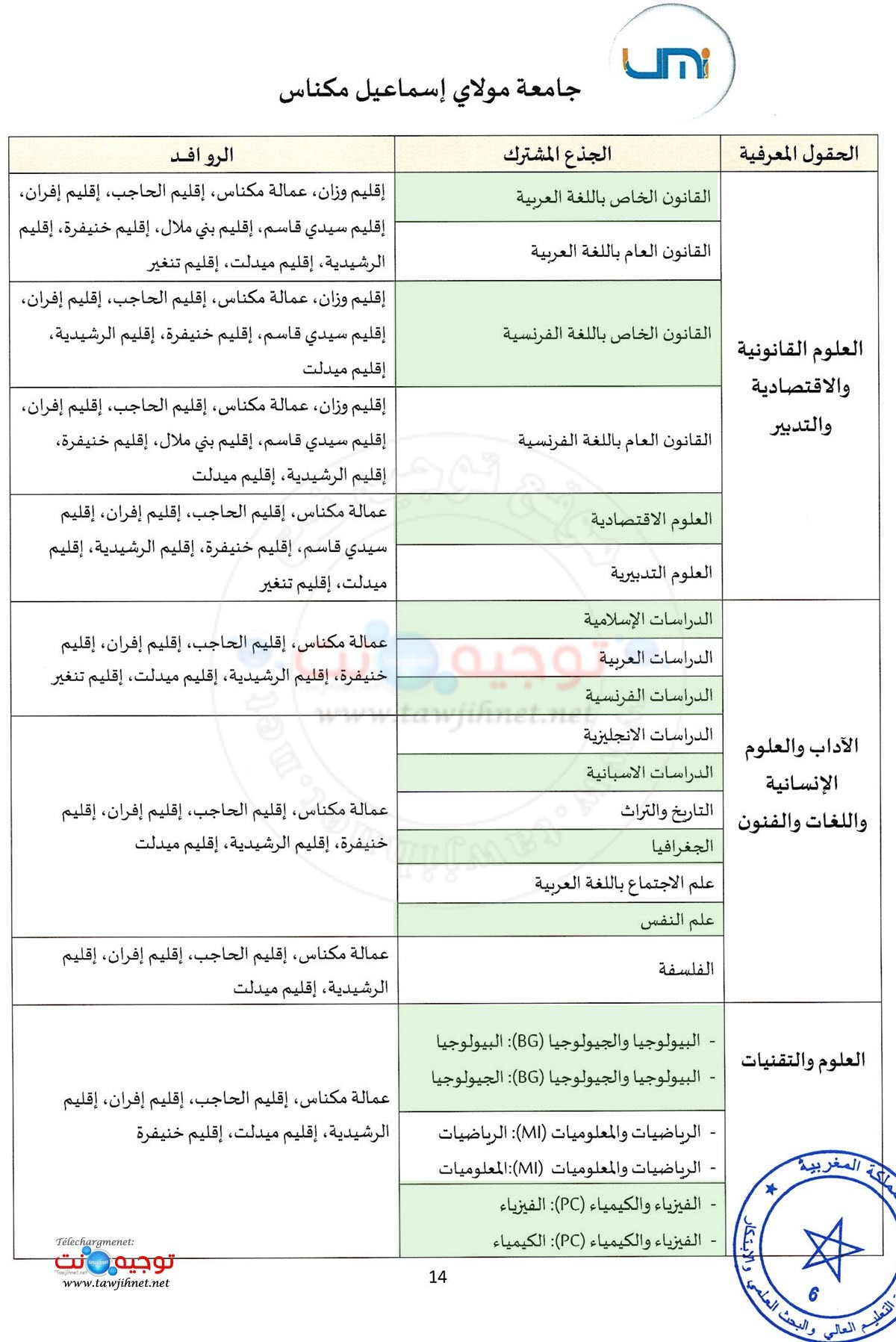 Secteurs universite UMI Meknes 2026 2027