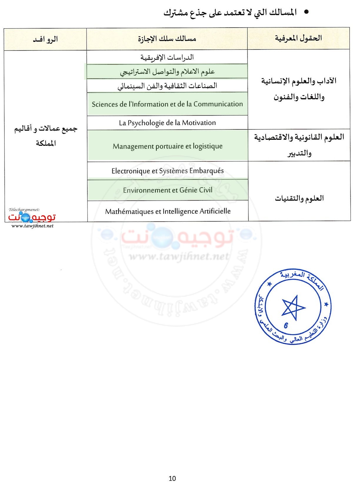 Secteurs universite UMP Oujda 2 2026 2027