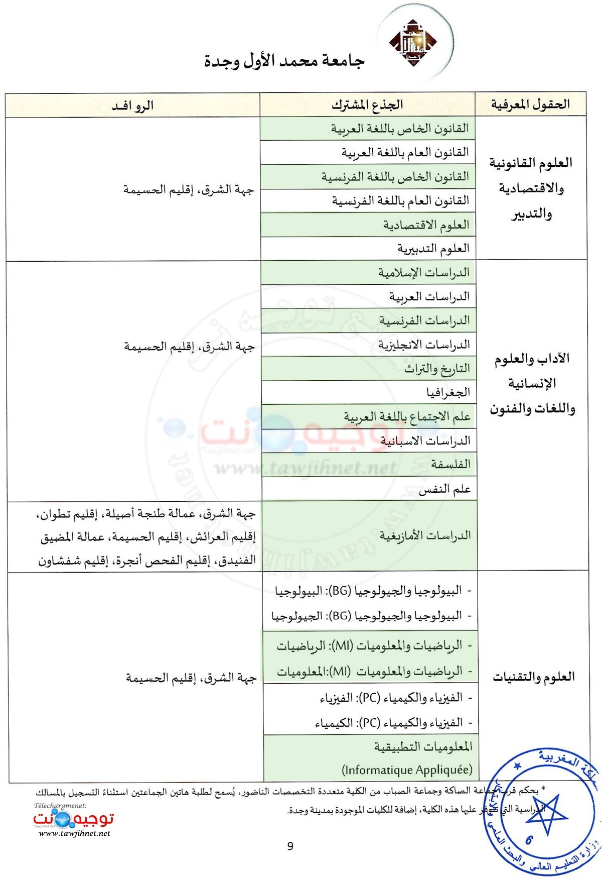 Secteurs universite UMP Oujda 22026 2027