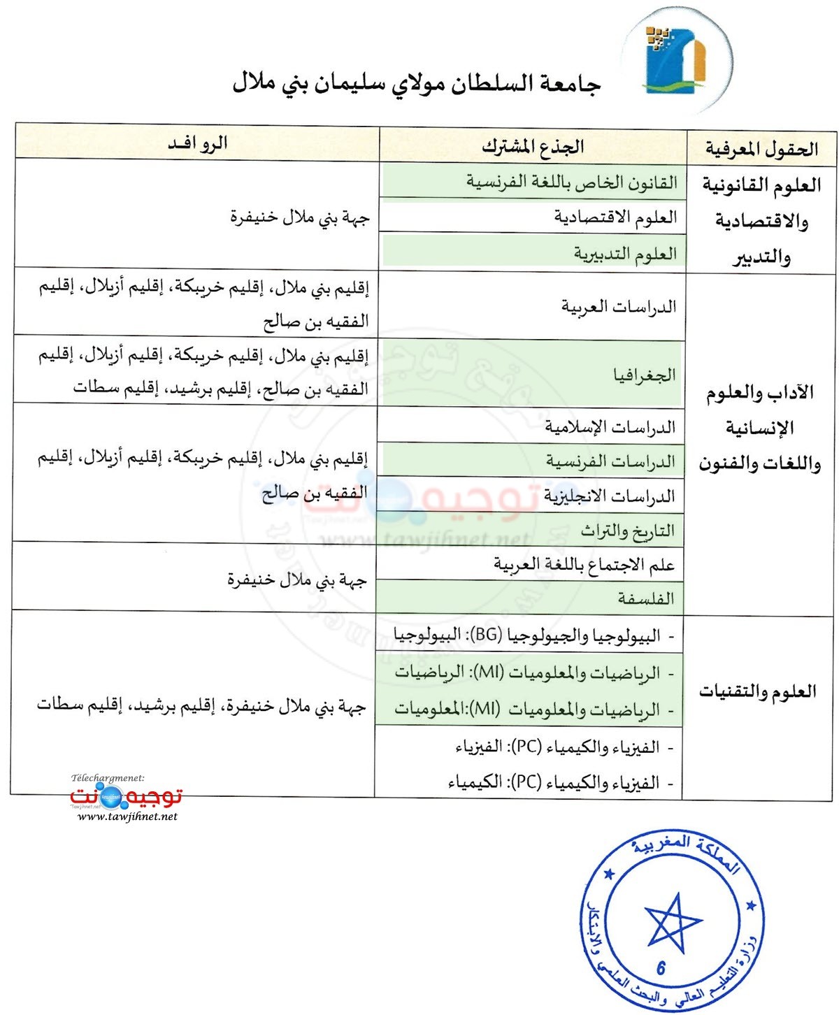 Secteurs universite USMS BeniMellal 2026 2027