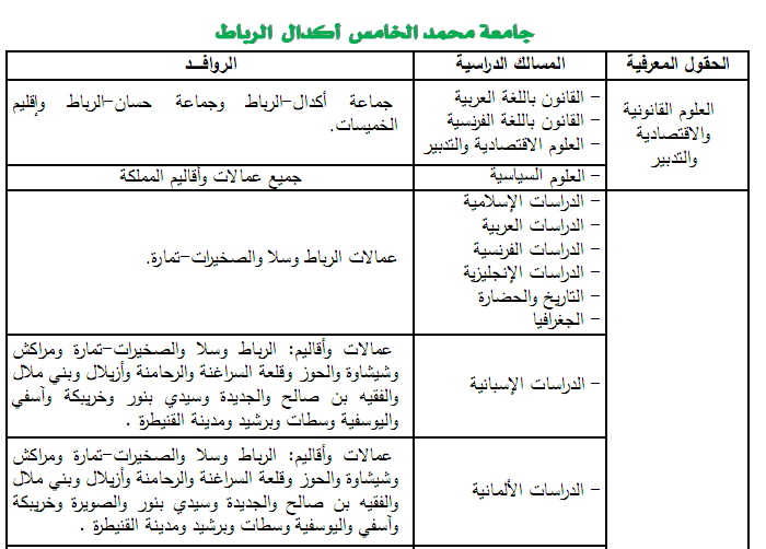 universite