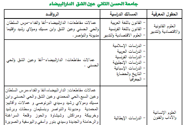 universite