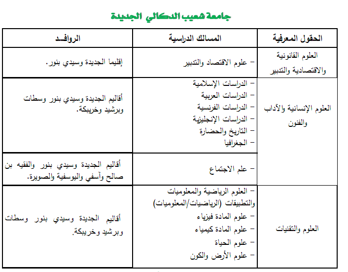 universite