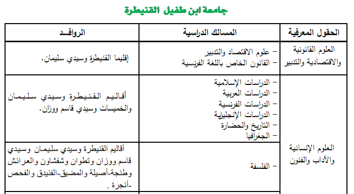 universite
