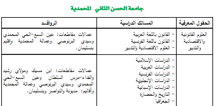 universite
