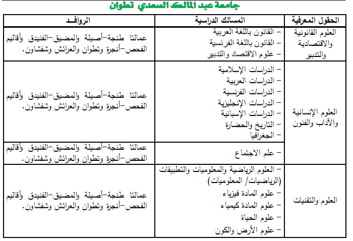universite