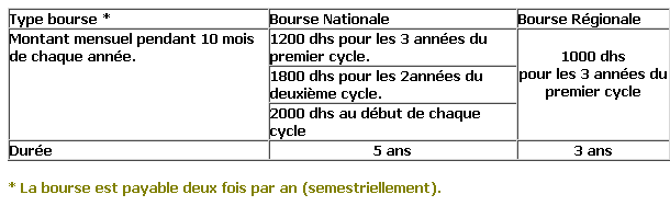 bourse