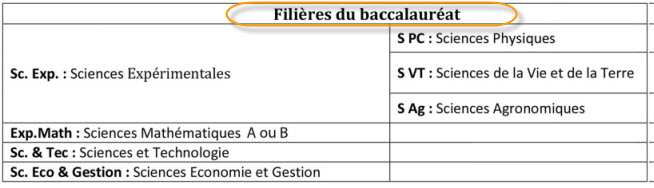 ecole technologie EST DUT