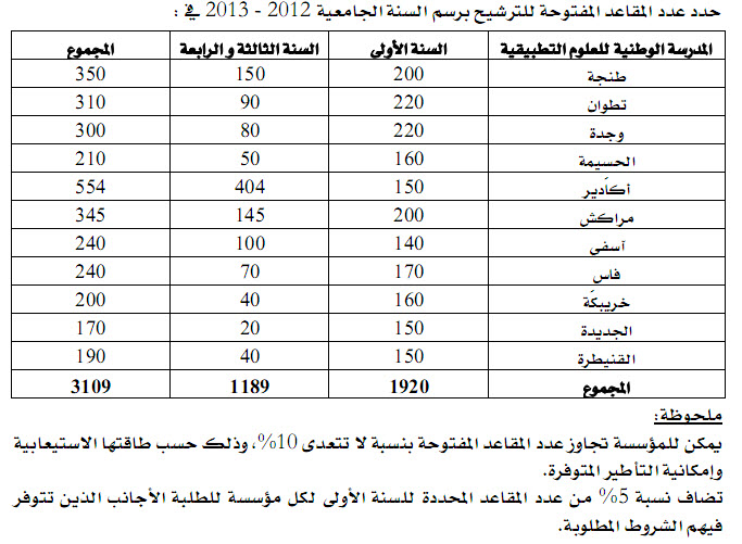 ecole information formations