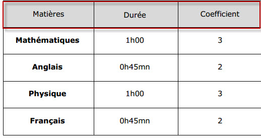 
 concours 2012 Institut Supérieur d’Etudes Maritimes (ISEM)