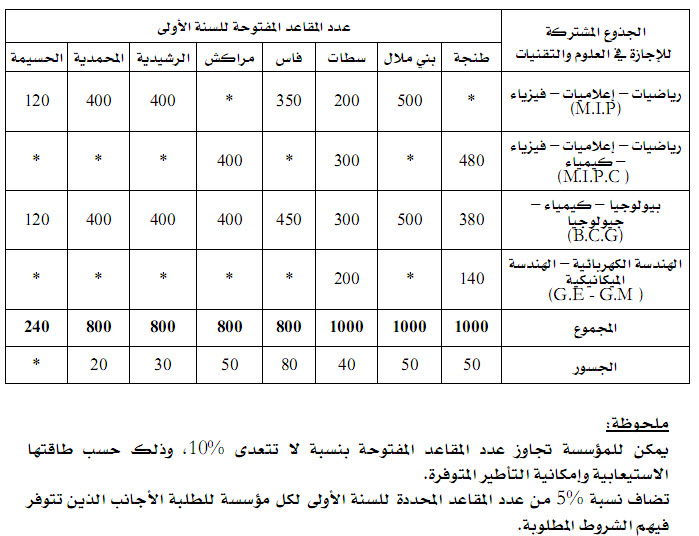 ecole information formations