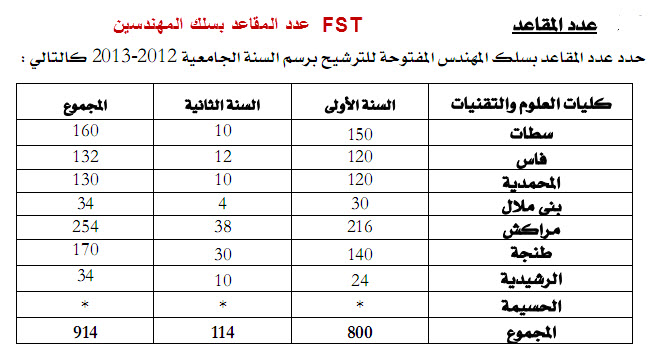 ecole information formations