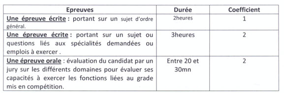 Douanes et Impôts Indirects