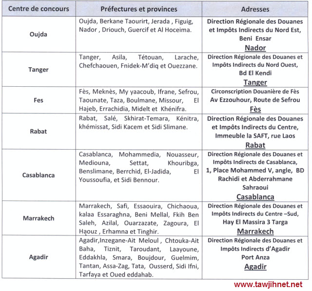 Douanes et Impôts Indirects