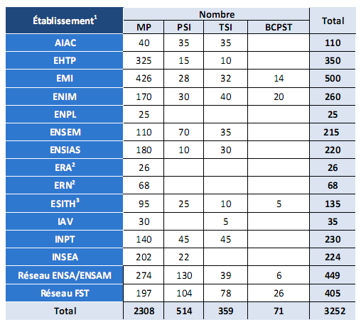 cnc-cpge2011.png