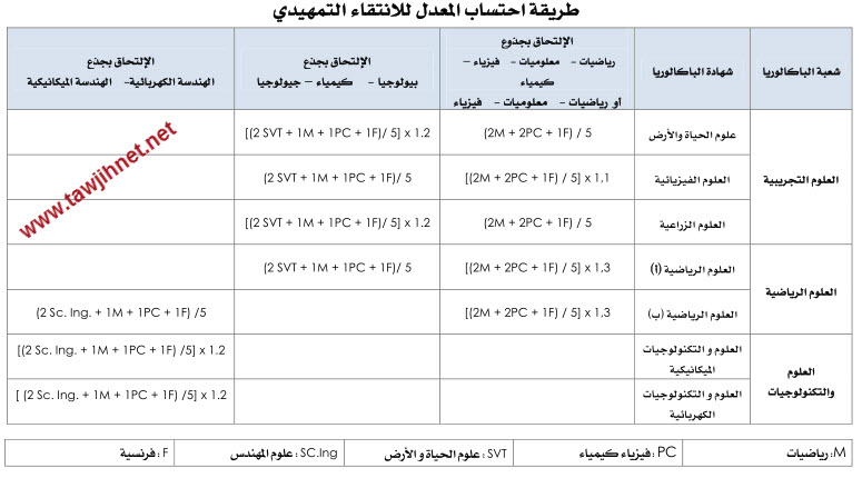 fst-selection-formule.jpg