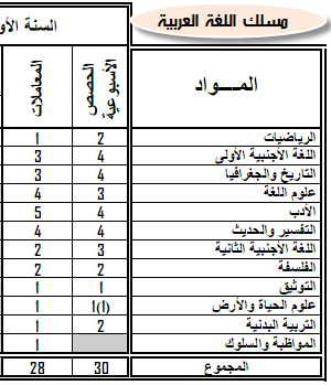 bac national