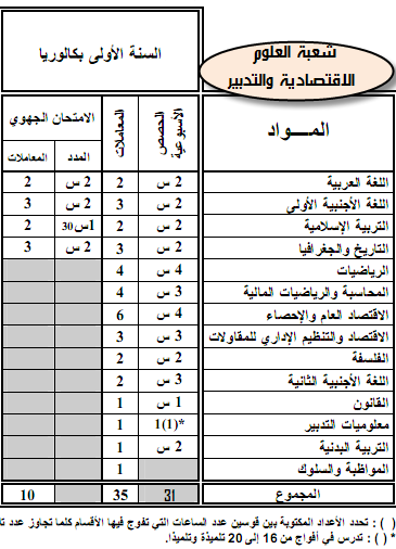 العلوم الاقتصادية والتدبير