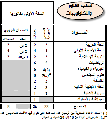  العلوم والتكنولوجيات الكهربائية والميكانيكية