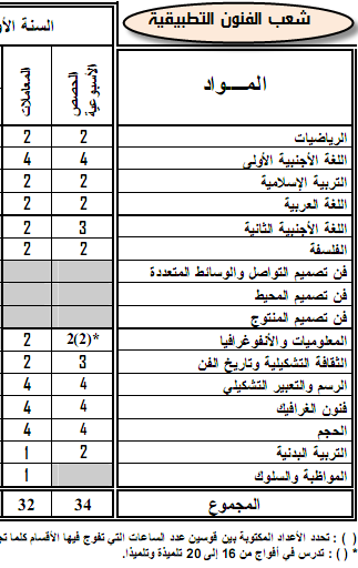 الفنون التطبيقية