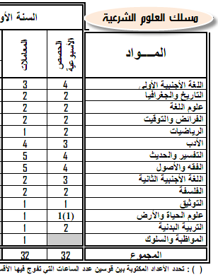 bac national العلوم الشرعية