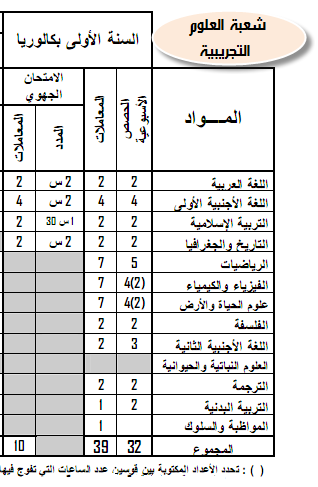 العلوم التجريبية