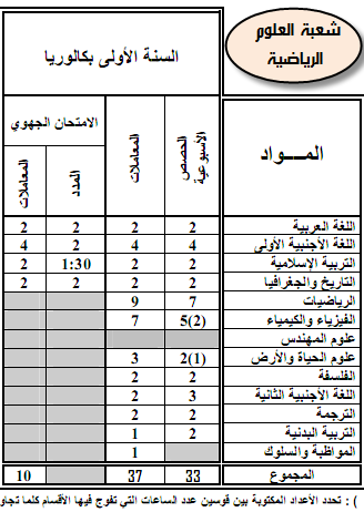 العلوم الرياضية