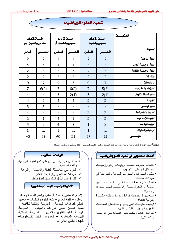 dalil-tc-1bac-tawjihnet_006.jpg