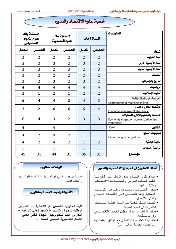 dalil-tc-1bac-tawjihnet_007.jpg