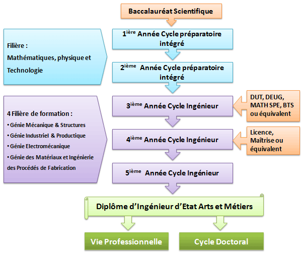 formation-ensam-meknes.gif