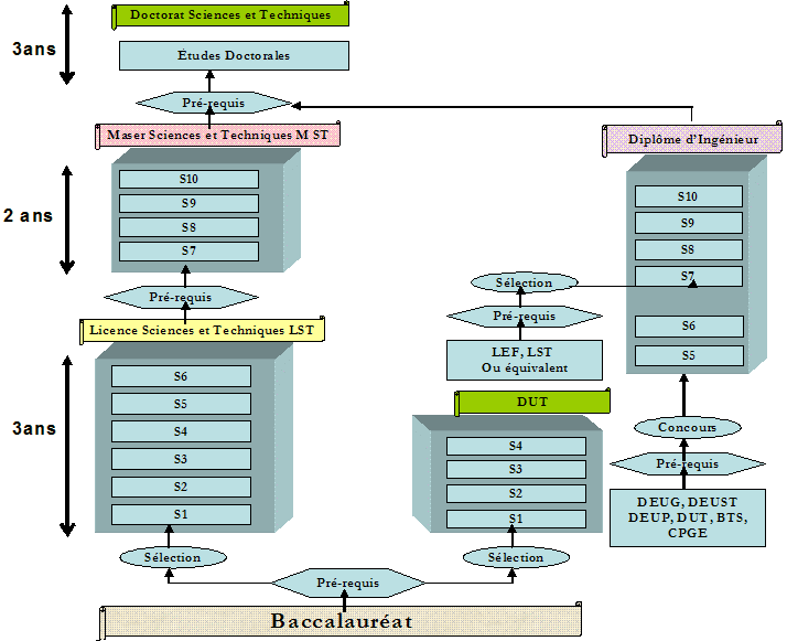 fst-diagramme.png