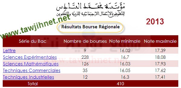 bourse-regionale-1.jpg