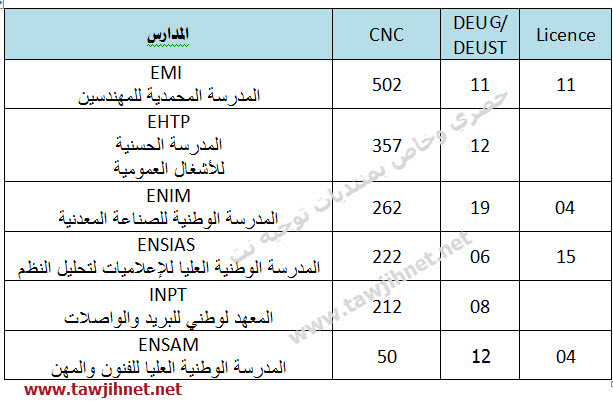 cnc-deug-deust-2013.jpg